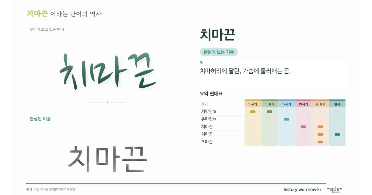 치마끈 대표 이미지