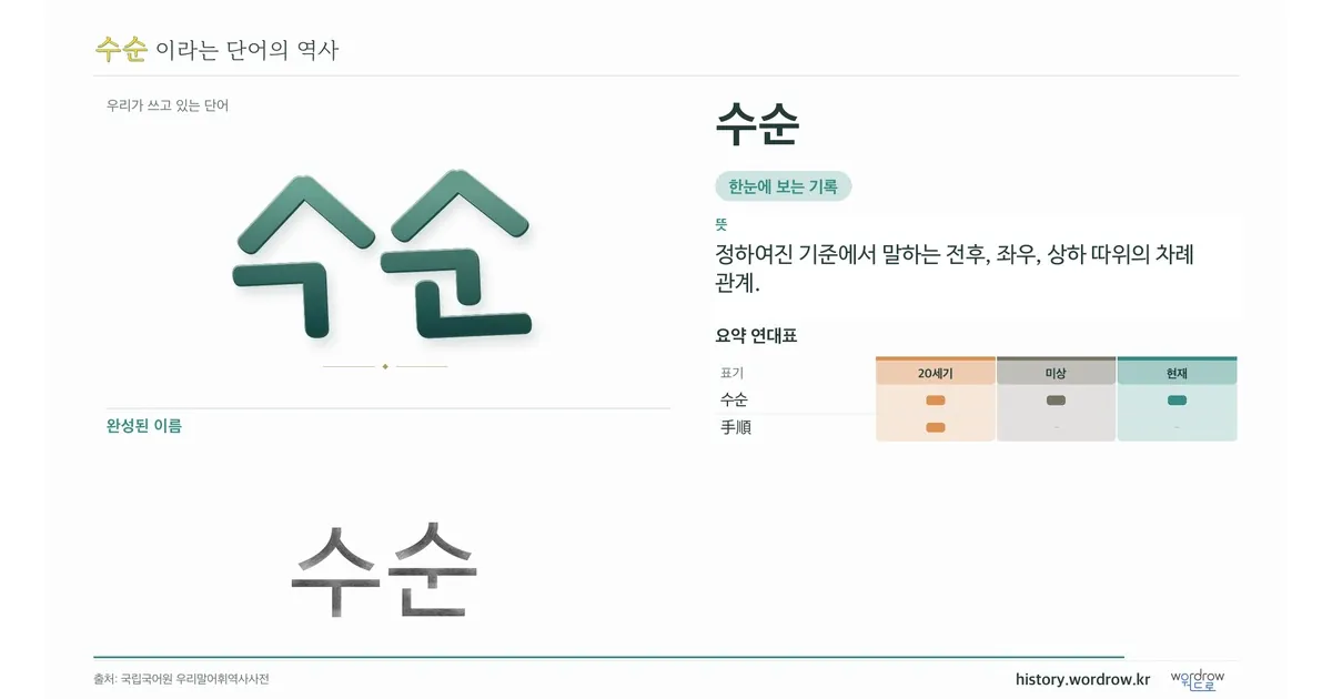 수순 대표 이미지