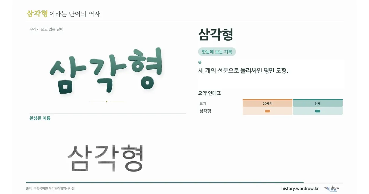 삼각형 대표 이미지