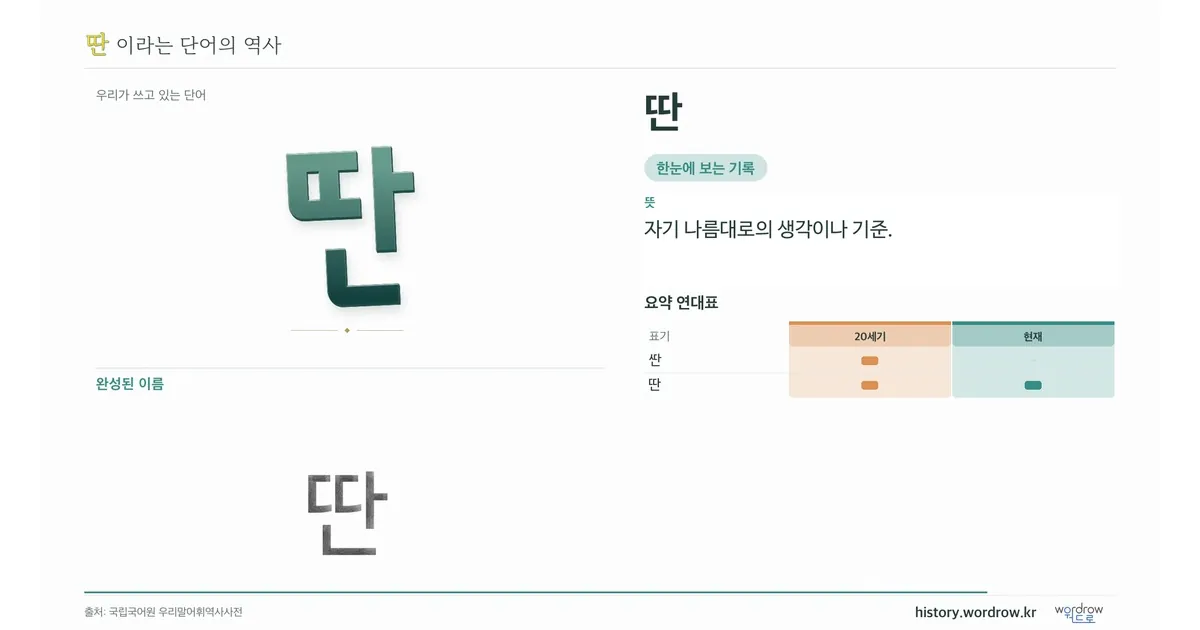 딴 대표 이미지