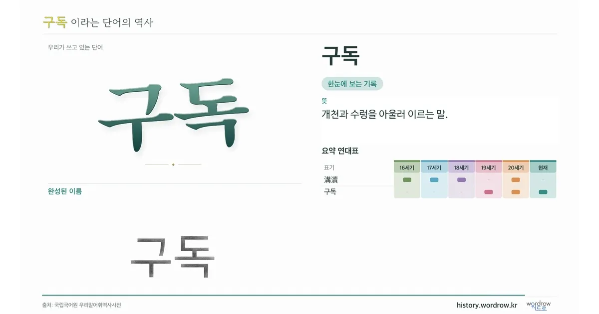 구독 대표 이미지