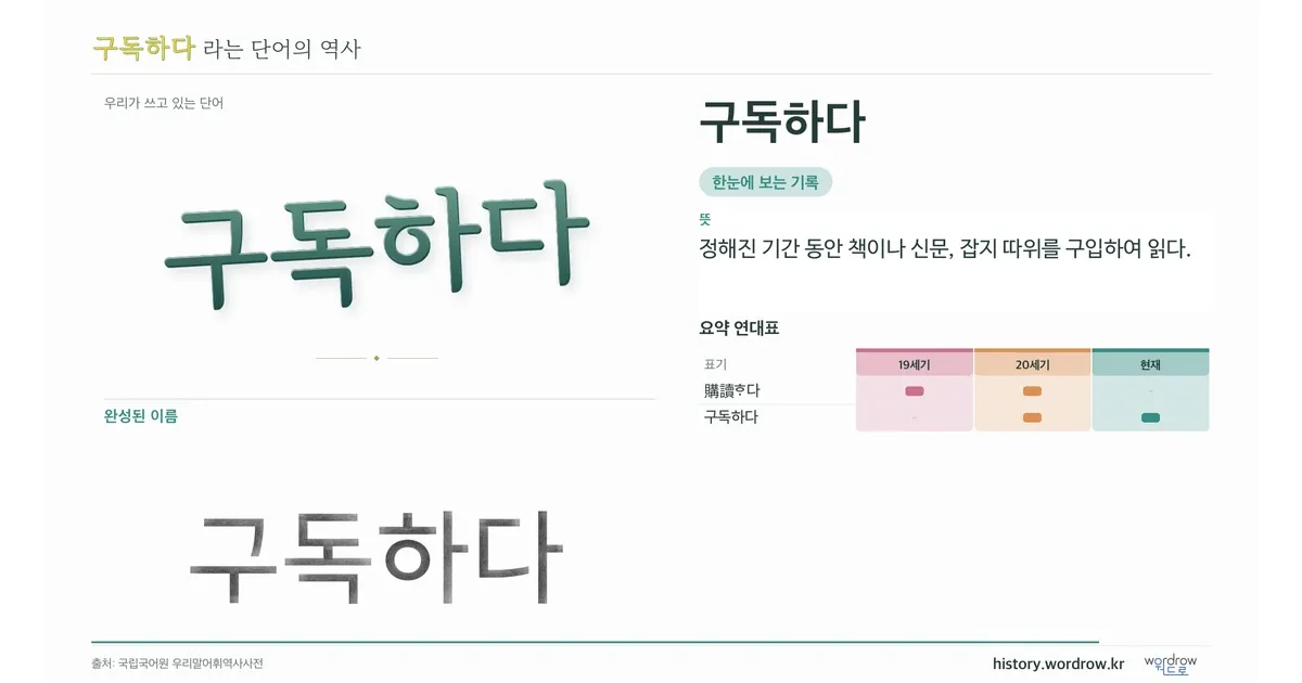 구독하다 대표 이미지