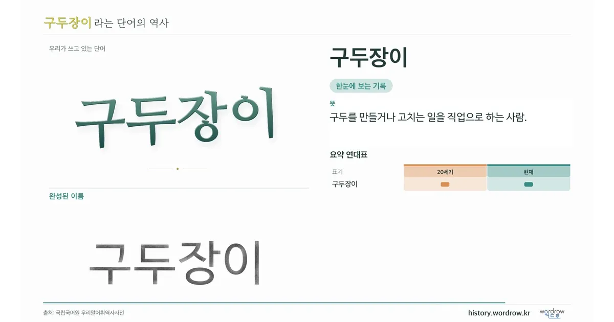 구두장이 대표 이미지