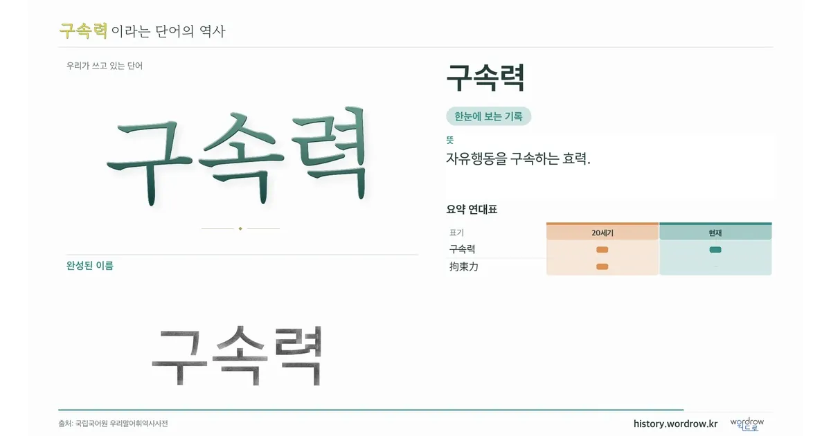 구속력 대표 이미지