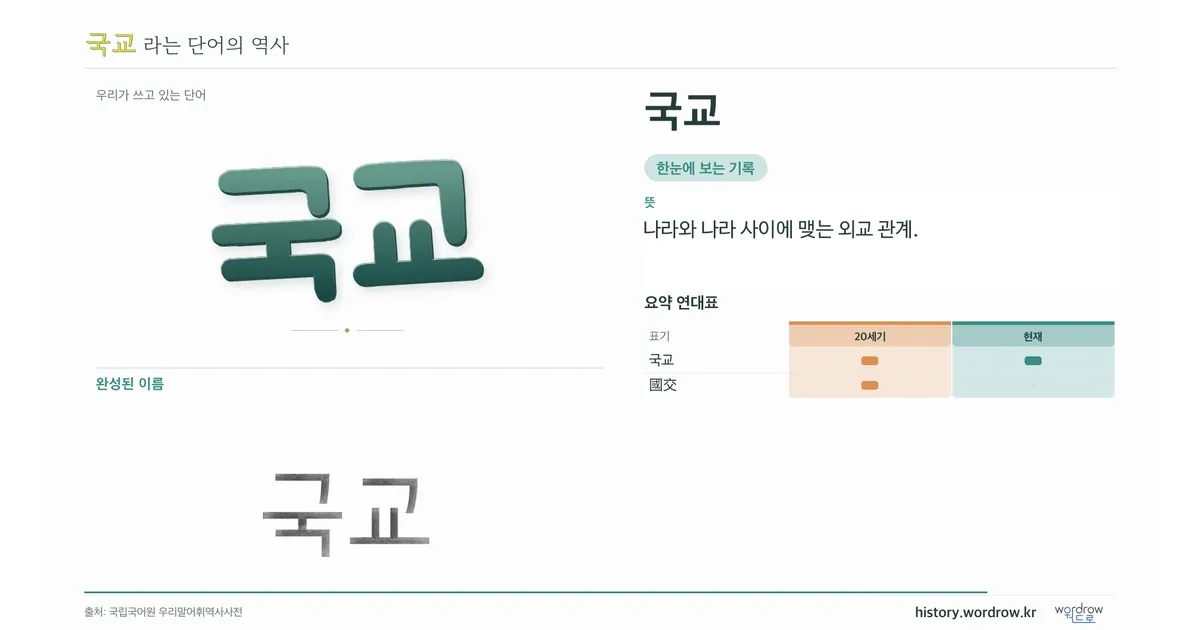 국교 대표 이미지
