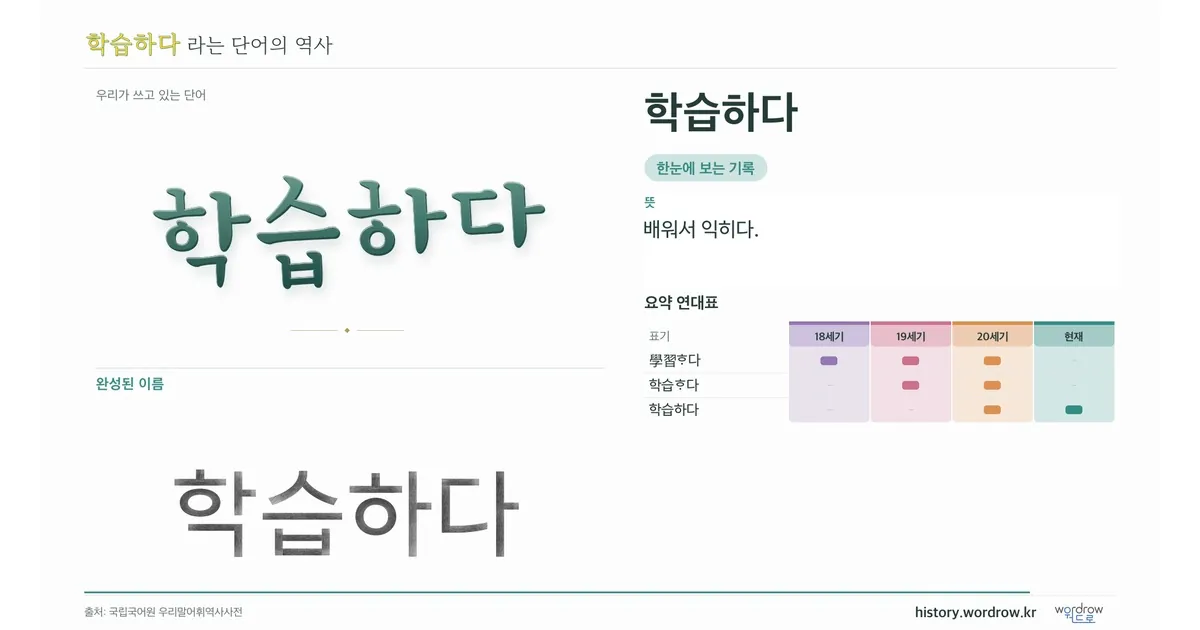 학습하다 대표 이미지