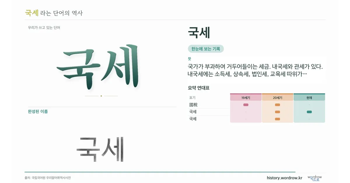 국세 대표 이미지