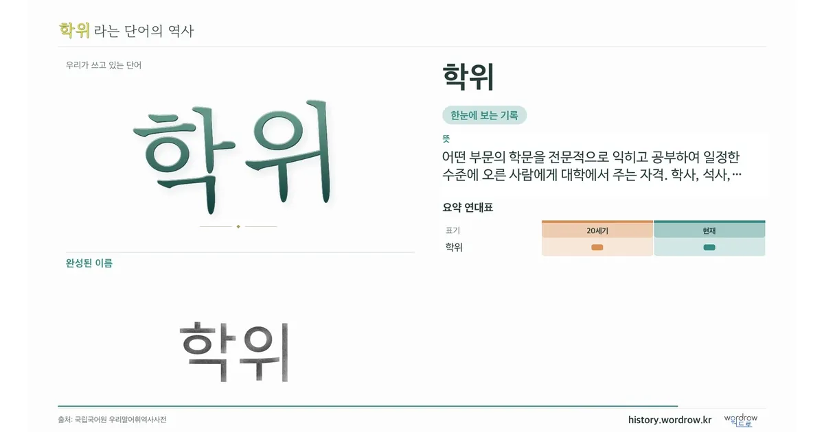 학위 대표 이미지
