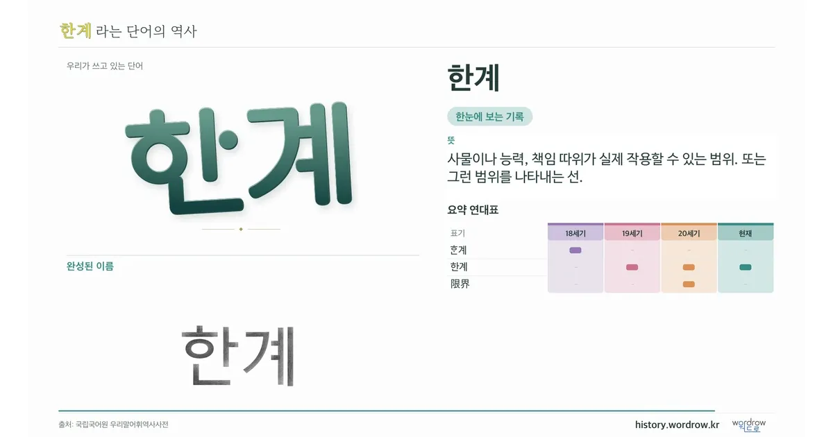 한계 대표 이미지