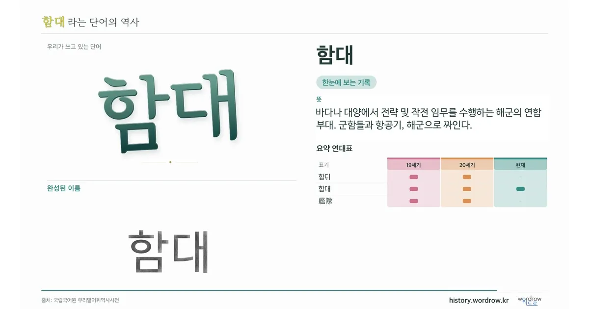함대 대표 이미지