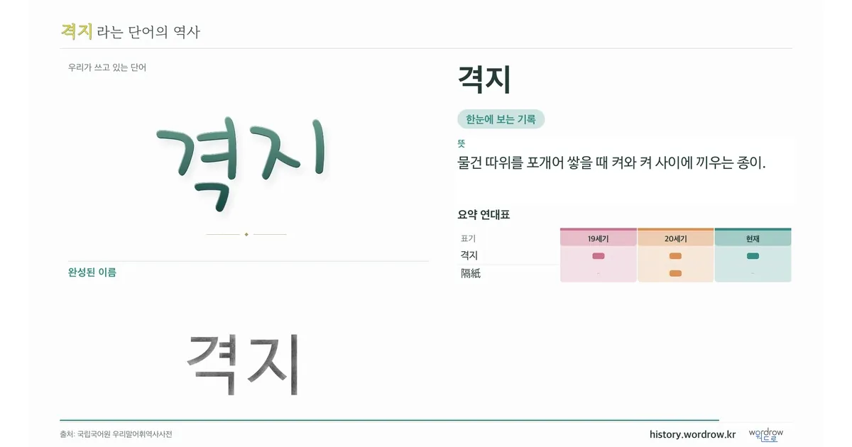격지 대표 이미지