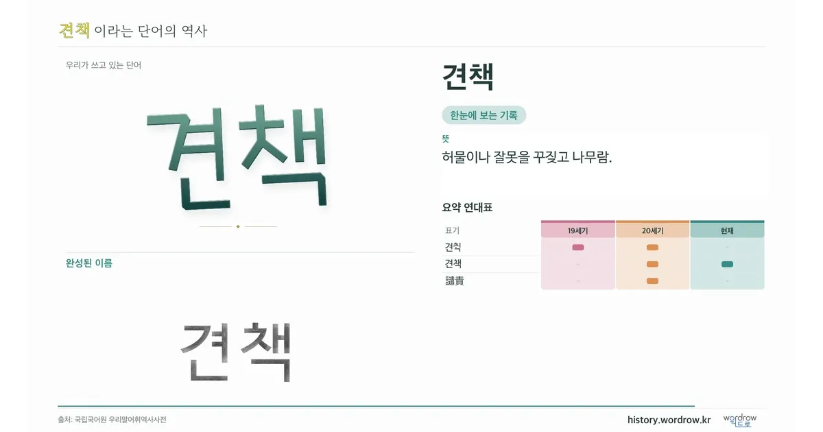 견책 대표 이미지
