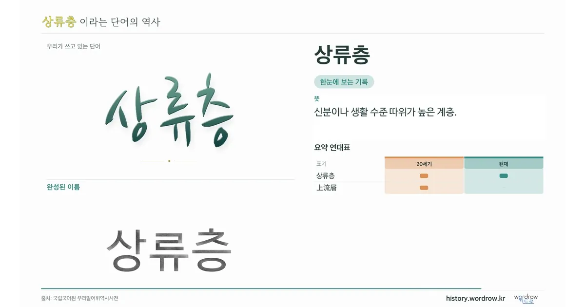 상류층 대표 이미지