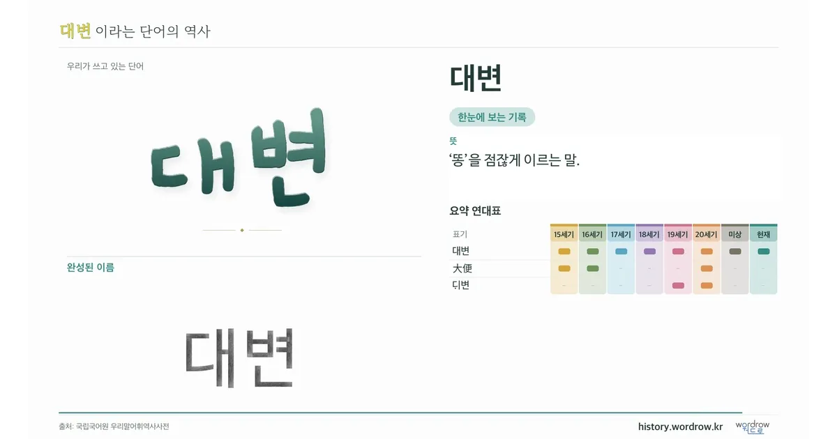 대변 대표 이미지