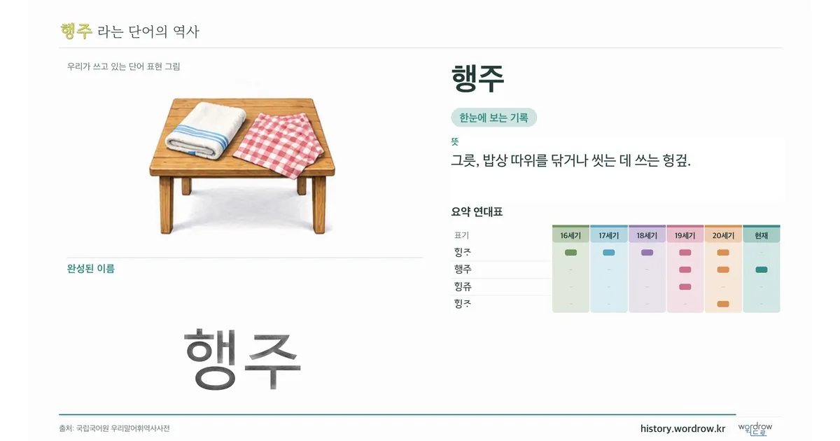 행주 대표 이미지