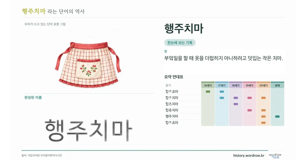 행주치마 대표 이미지