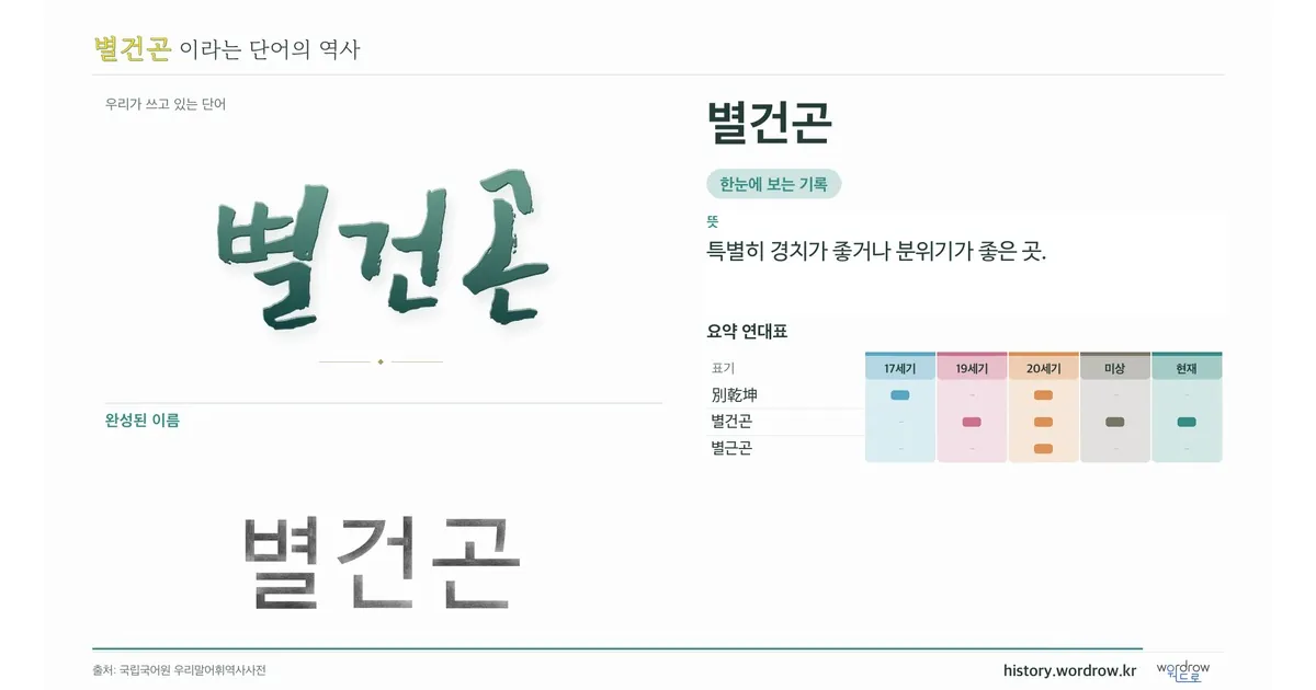 별건곤 대표 이미지