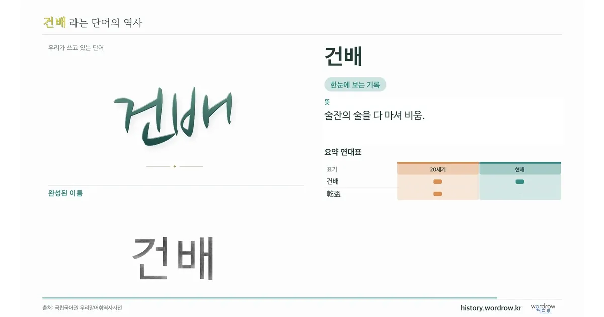 건배 대표 이미지