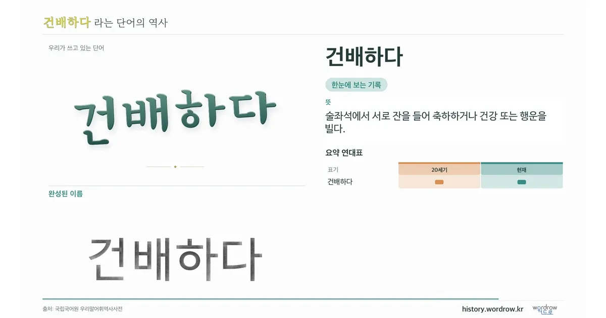 건배하다 대표 이미지