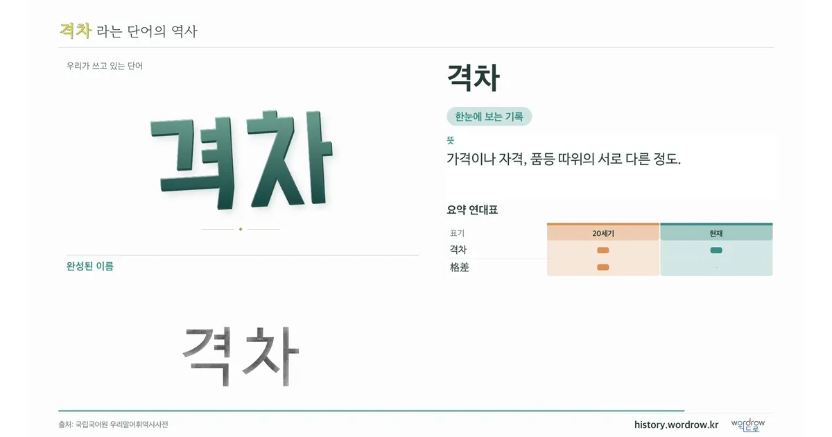 격차 대표 이미지
