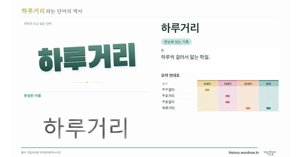 하루거리 대표 이미지