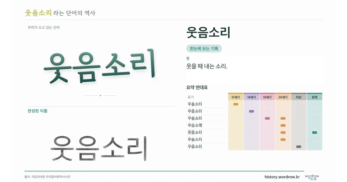 웃음소리 대표 이미지