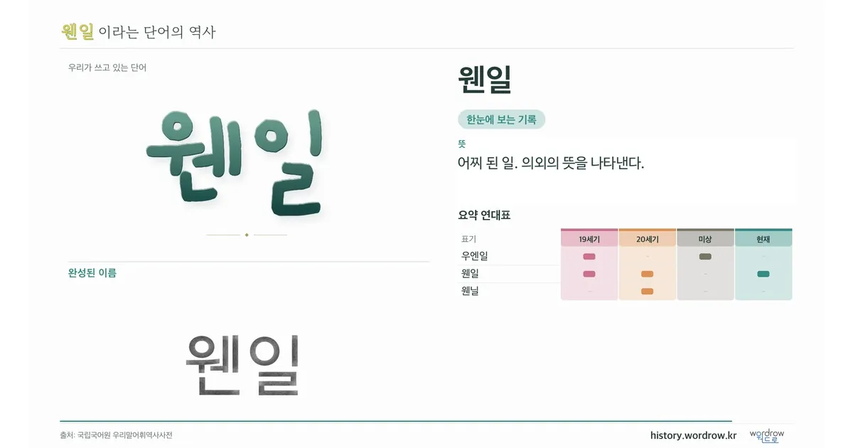웬일 대표 이미지