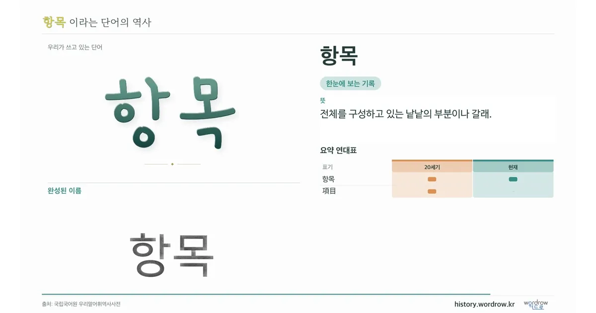 항목 대표 이미지
