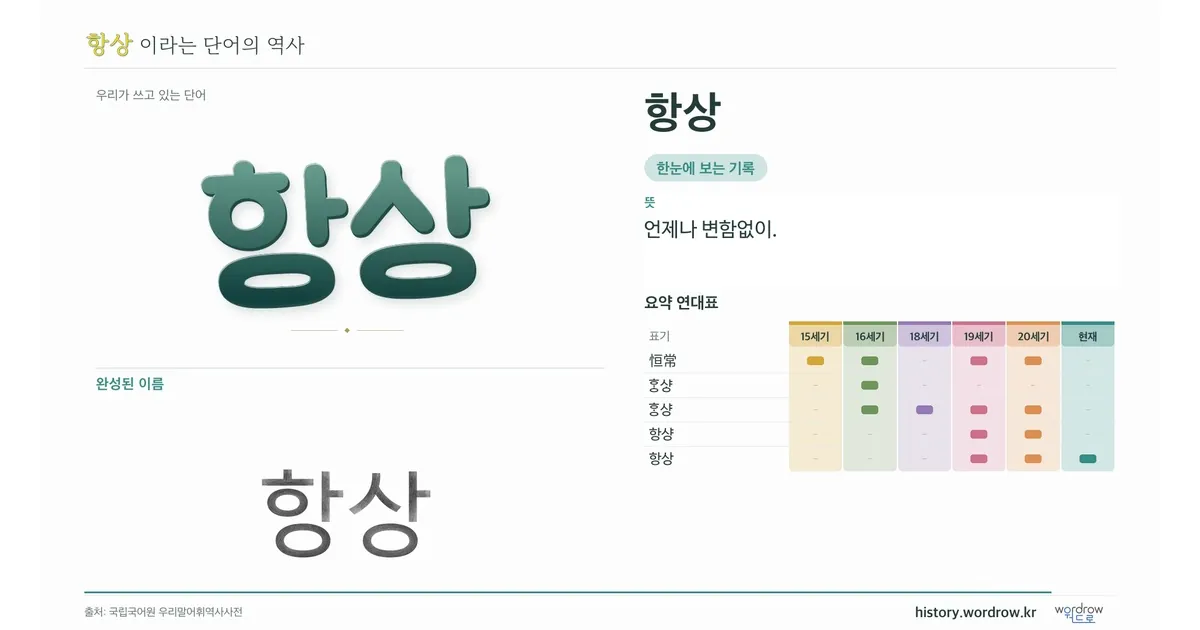 항상 대표 이미지