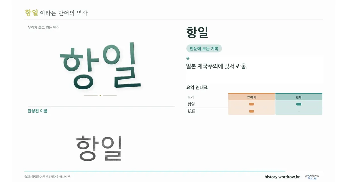 항일 대표 이미지