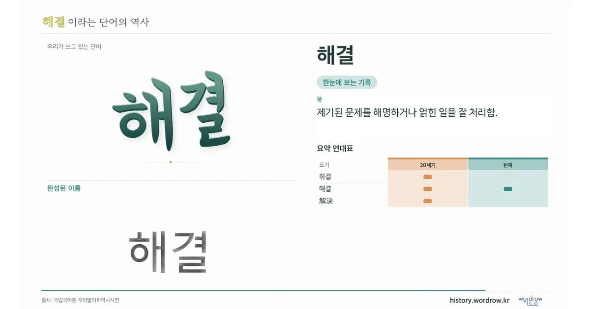 해결 대표 이미지