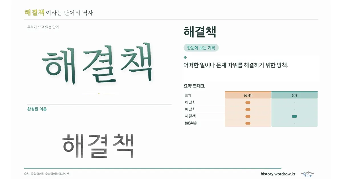 해결책 대표 이미지