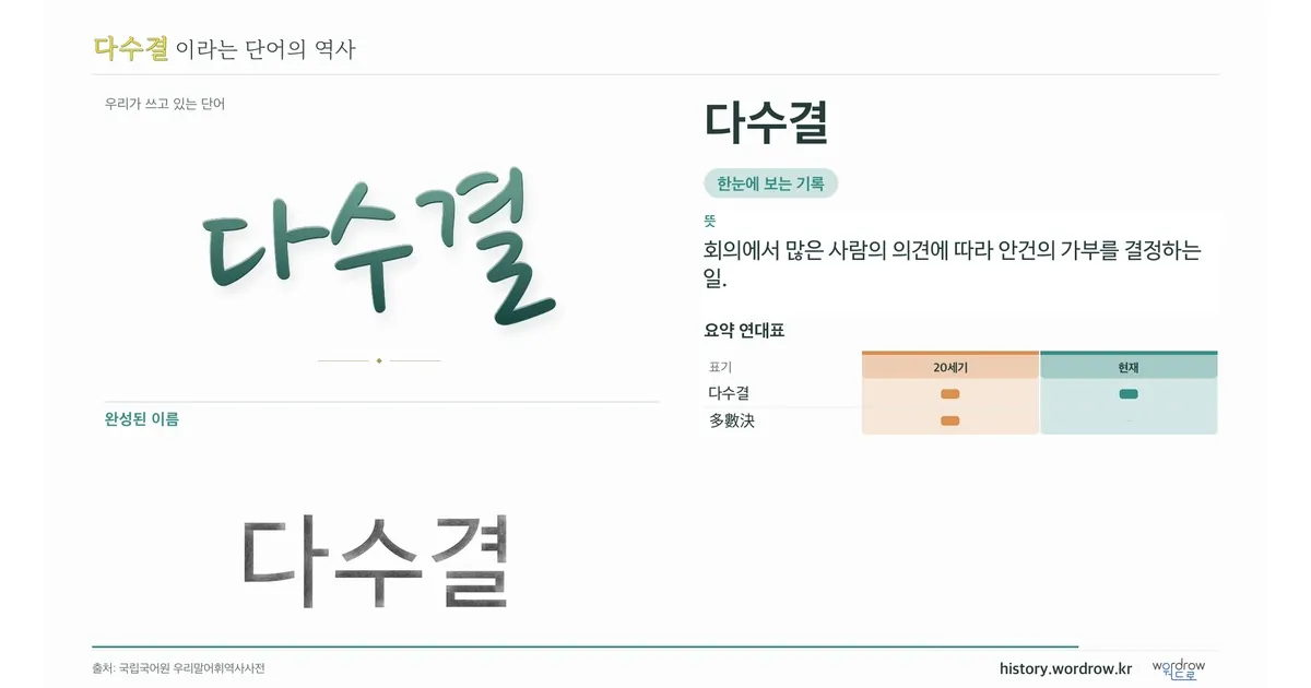 다수결 대표 이미지