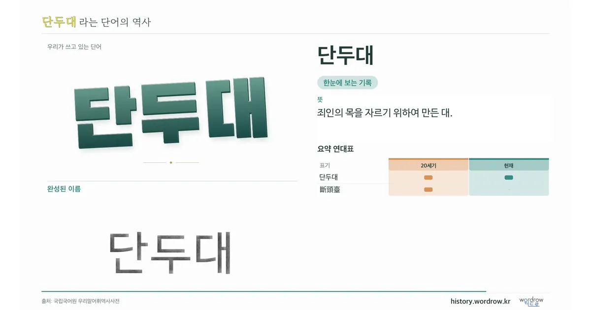 단두대 대표 이미지
