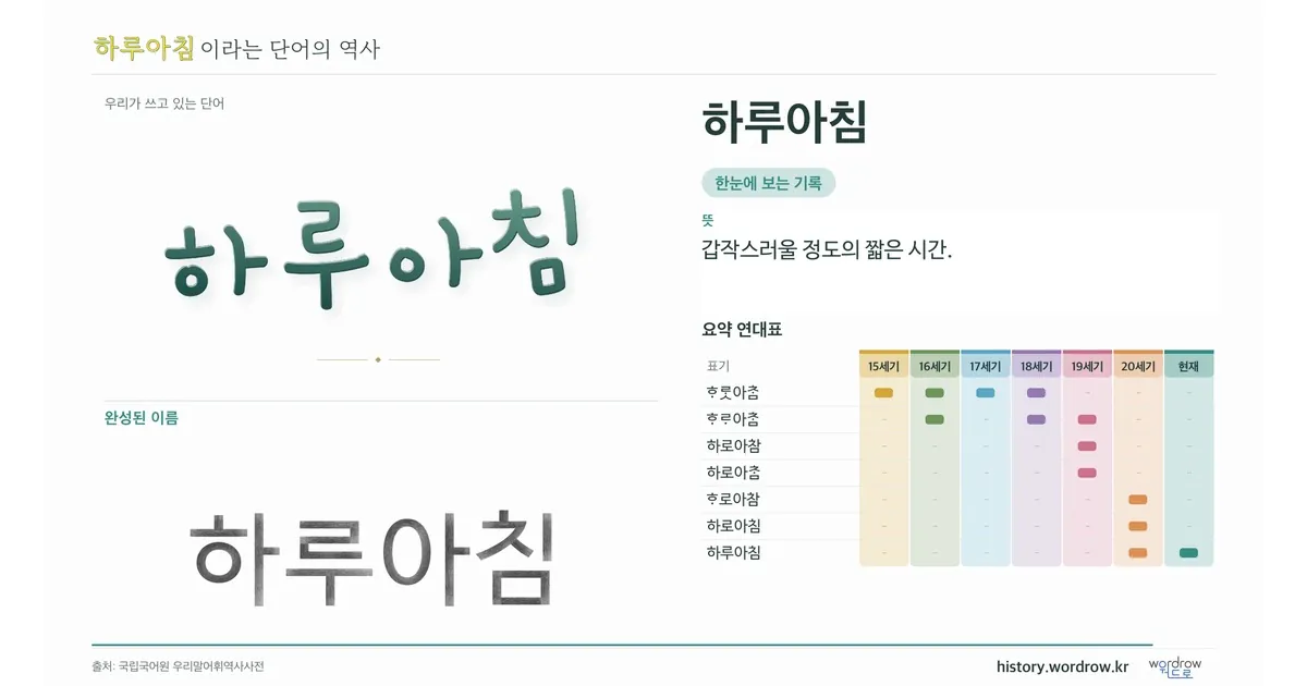 하루아침 대표 이미지