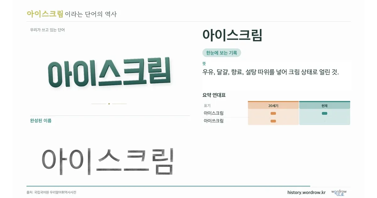 아이스크림 대표 이미지
