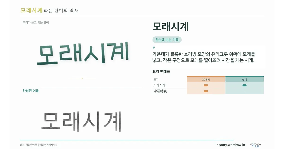모래시계 대표 이미지