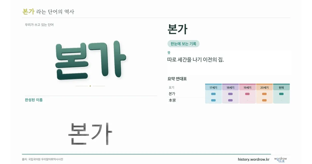 본가 대표 이미지
