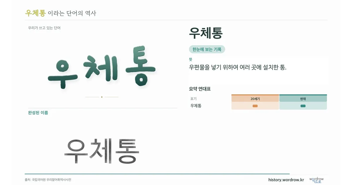 우체통 대표 이미지