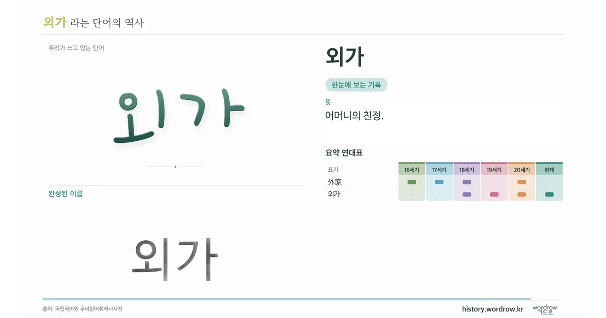 외가 대표 이미지