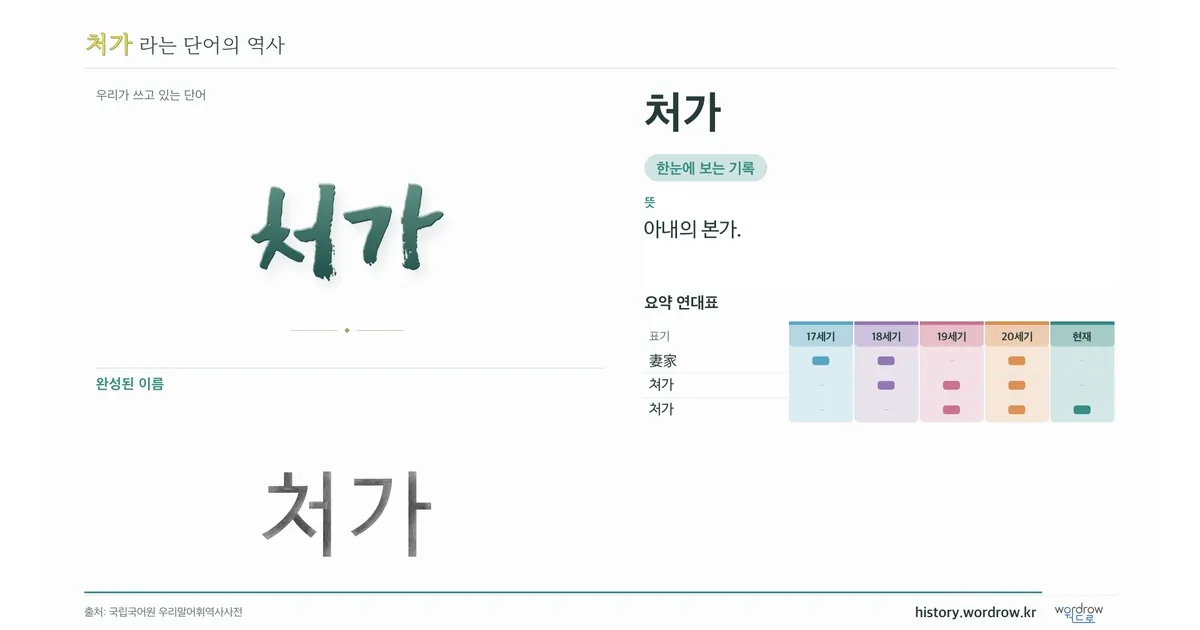 처가 대표 이미지