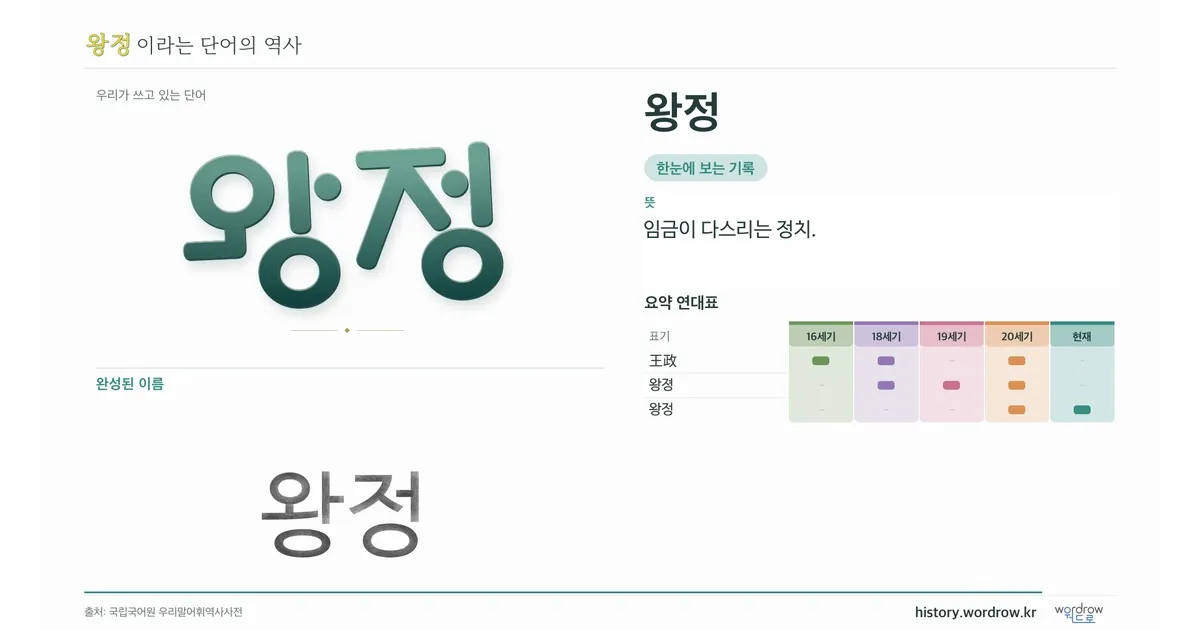 왕정 대표 이미지