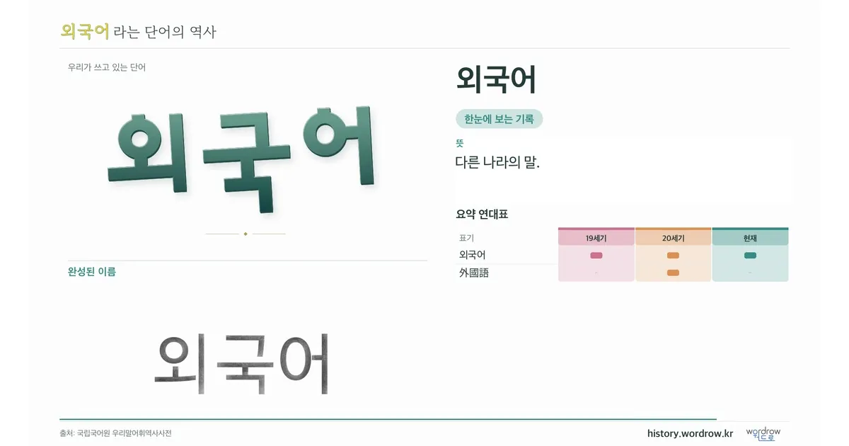 외국어 대표 이미지