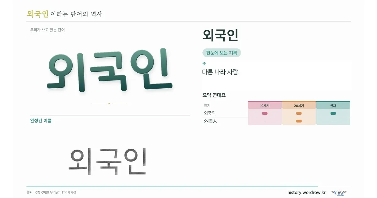 외국인 대표 이미지