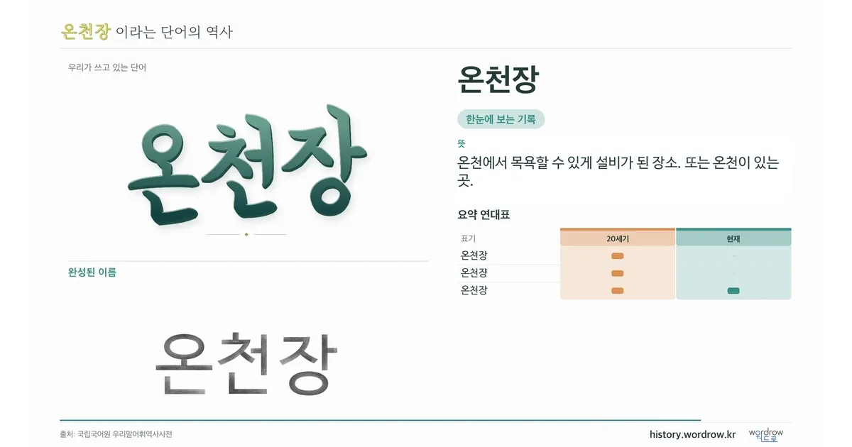 온천장 대표 이미지