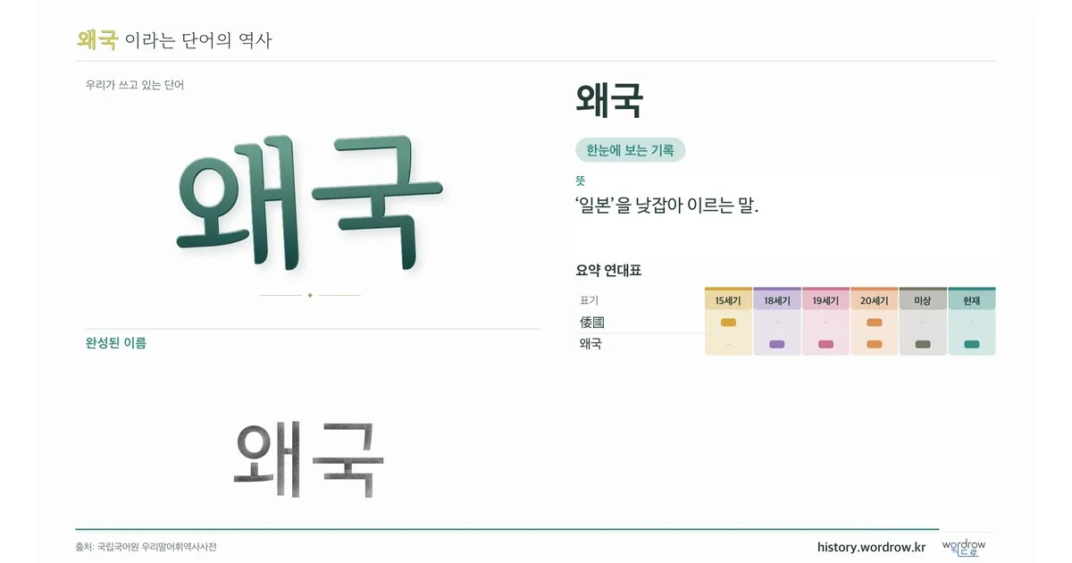 왜국 대표 이미지