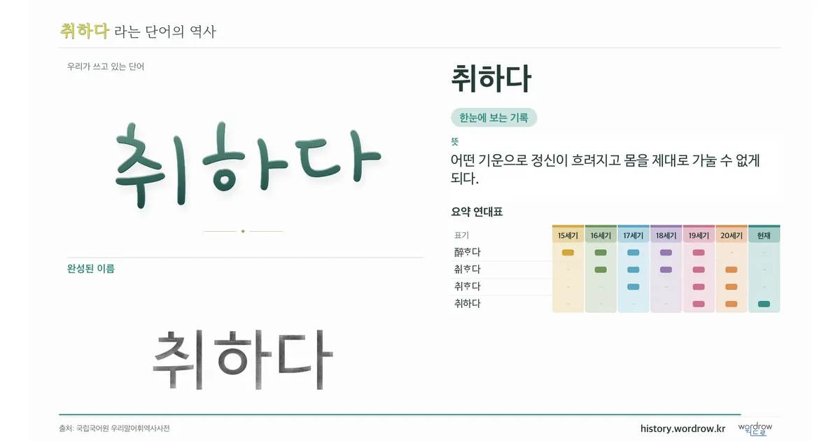 취하다 대표 이미지
