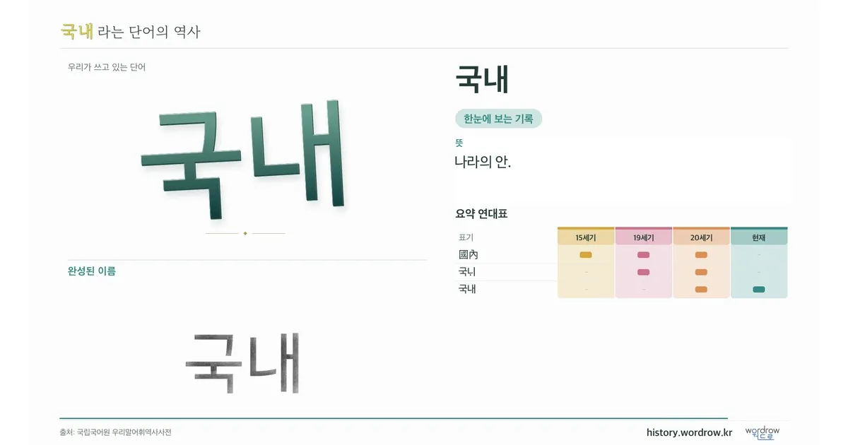 국내 대표 이미지