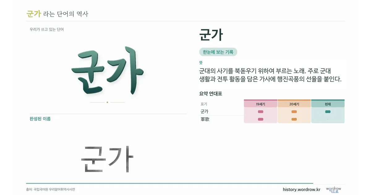 군가 대표 이미지
