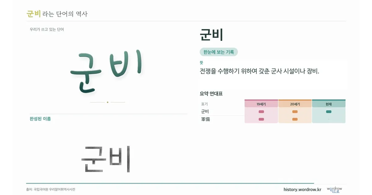 군비 대표 이미지
